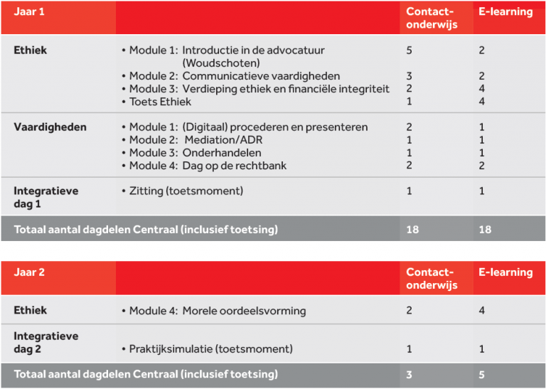 schematisch-overzicht-beroepsopleiding-advocaten